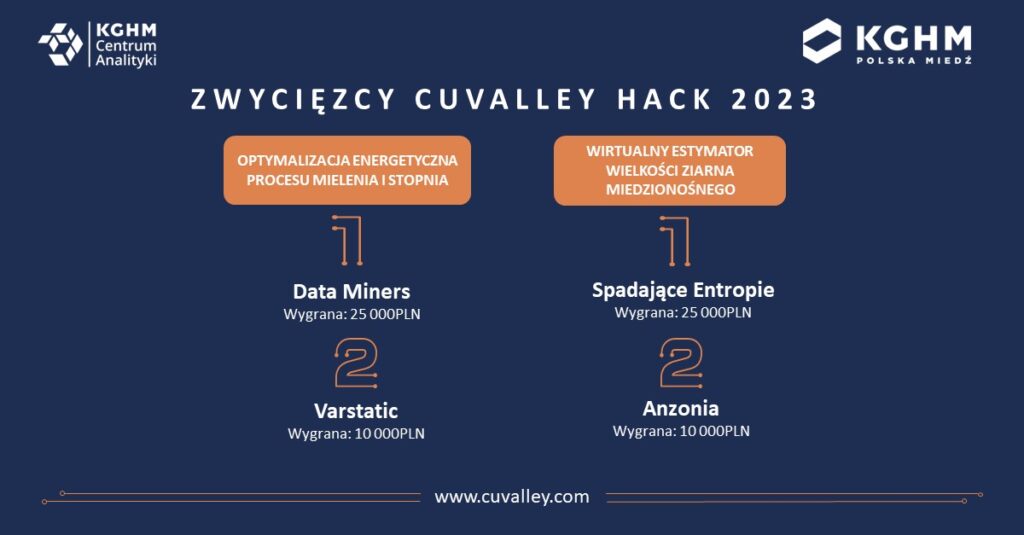 zwyciezcu_cu_valley_hack_2023_1_